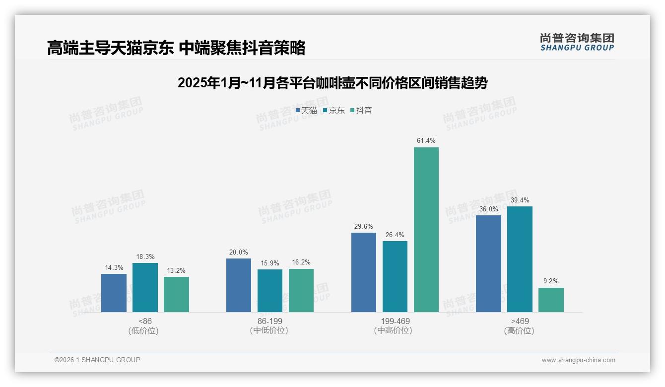 秋冬28%季节高峰来临，咖啡壶纸盒包装31%偏好促环保升级-2026年1月-咖啡壶-38