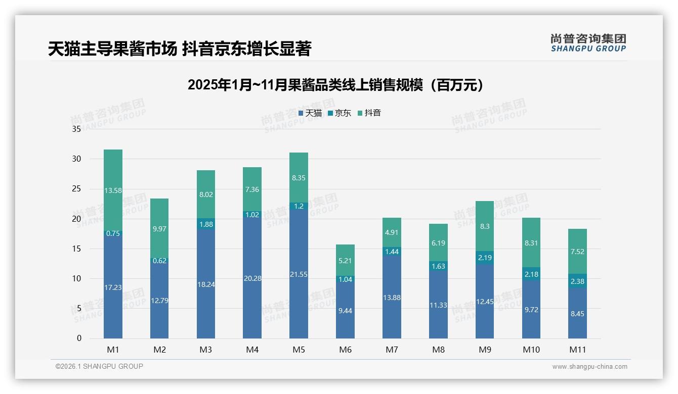 尚普咨询集团果酱趋势报告：女性消费者58%主导果酱市场，中青年31%贡献最大购买力-2026年1月-果酱-38