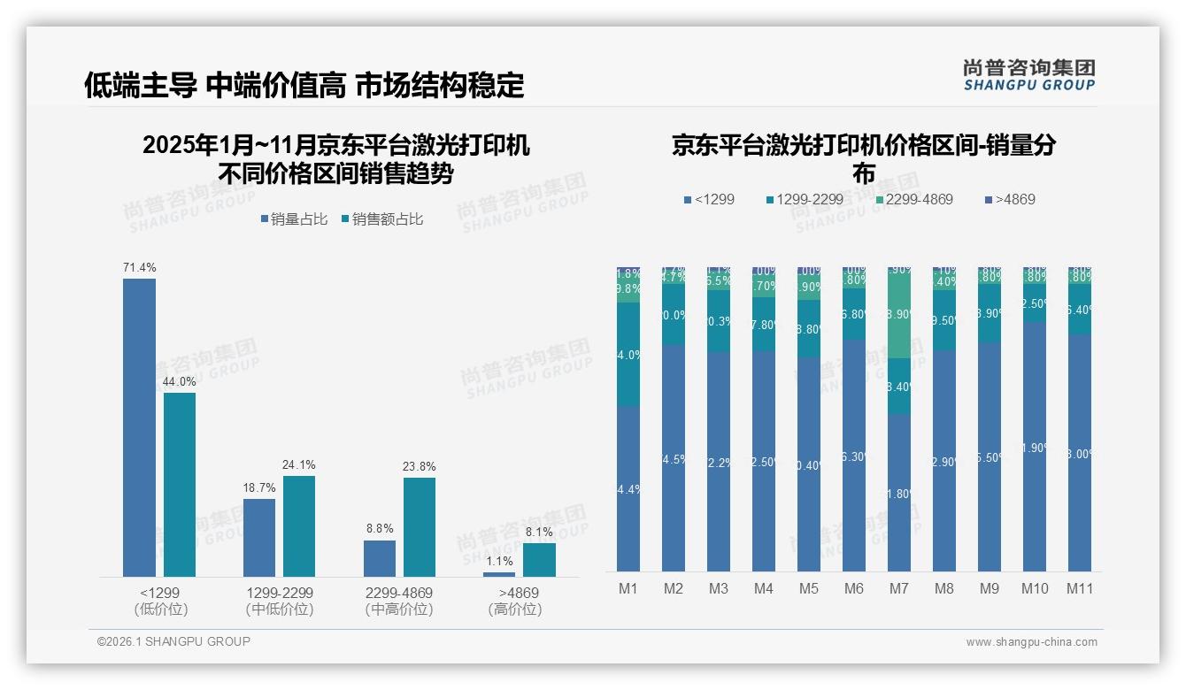 进口品牌62%溢价优势仍存，激光打印机国产替代需打品质牌——尚普咨询集团激光打印机白皮书指出-2026年1月-激光打印机-38