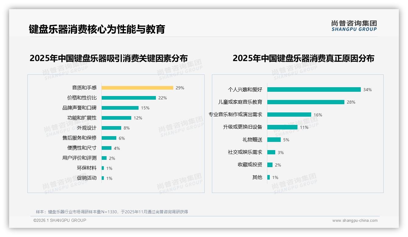 国产品牌占比58%键盘乐器反超进口，音质价格成核心抓手——尚普咨询集团年度复盘-2026年1月-键盘乐器-38