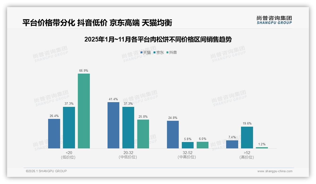 口味优先型24%人群助推肉松饼创新，传统肉松味28%与海苔22%双寡头待破圈-2026年1月-肉松饼-38