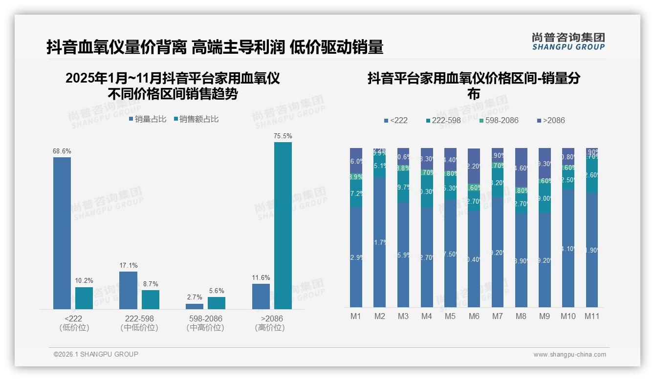尚普咨询集团权威发布：63%首次购买家用血氧仪，新客激活决定增量天花板-2026年1月-家用血氧仪-38