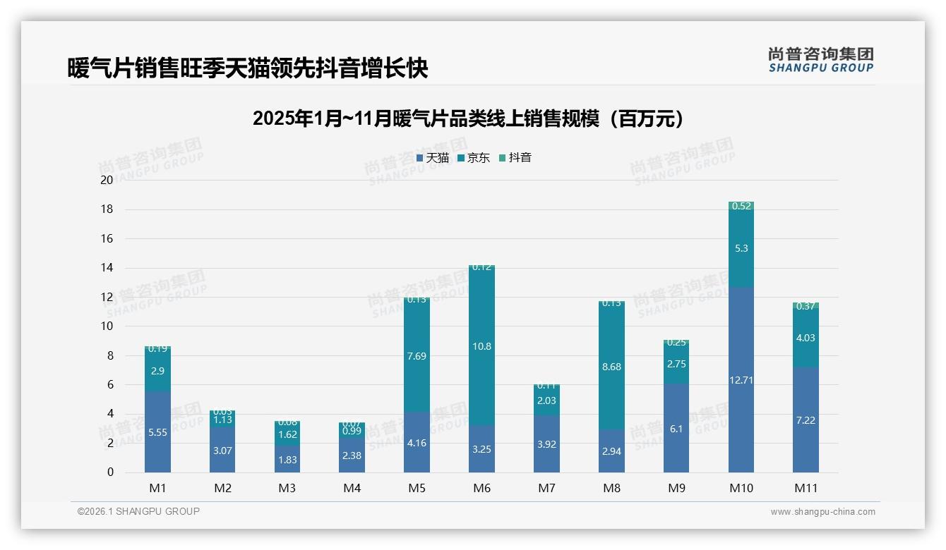 暖气片秋季消费占47%全年最高，尚普咨询集团行业观察：金九银十成交旺——尚普咨询集团《2025年中国暖气片市场洞察报告》-2026年1月-暖气片-38