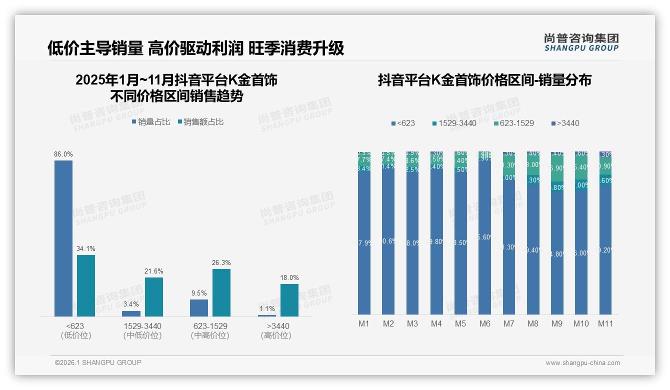 尚普咨询集团报告解读：26~35岁女性69%主导K金首饰千亿送礼场景-2026年1月-K金首饰-38