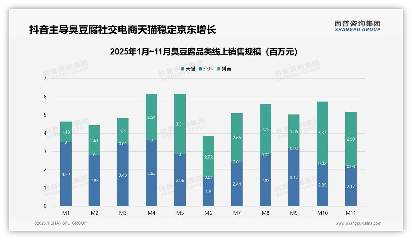 尚普咨询集团独家披露：抖音60%低价销量占比仅38%销售额，内容电商如何提客单——主标题-2026年1月-臭豆腐-38
