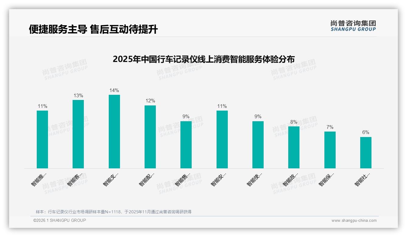 国产87%领跑进口13%，行车记录仪国产品牌优势明显——尚普咨询集团权威报告发布-2026年1月-行车记录仪-38