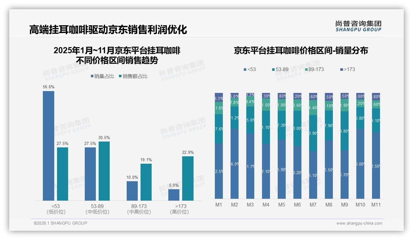 秋冬两季54%销量高峰倒逼挂耳咖啡品牌押注暖季营销，尚普咨询集团年度复盘-2026年1月-挂耳咖啡-38