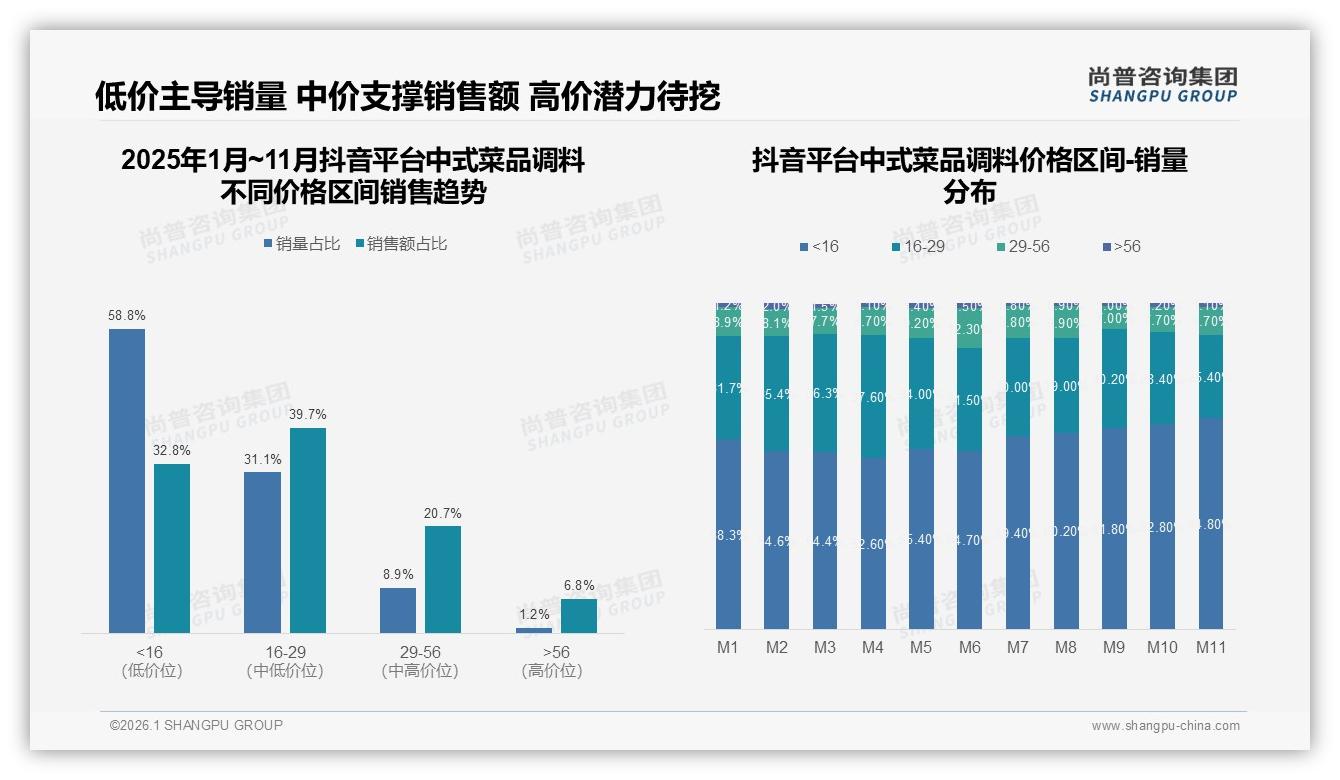 中式菜品调料42%消费者因口味差异不愿推荐，品牌急需差异化——尚普咨询集团专题解读-2026年1月-中式菜品调料-38