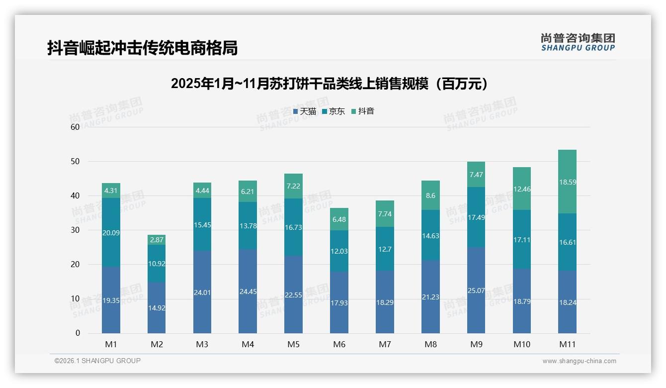 尚普咨询集团苏打饼干趋势报告：国产品牌87%份额健康导向仅24%-2026年1月-苏打饼干-38