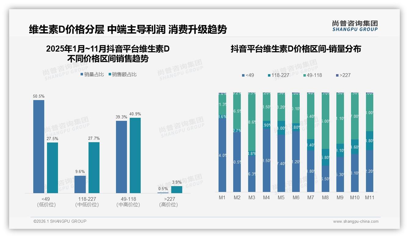 维生素D功效关注29%占比主导购买决策，尚普咨询集团趋势雷达报告-2026年1月-维生素D-38