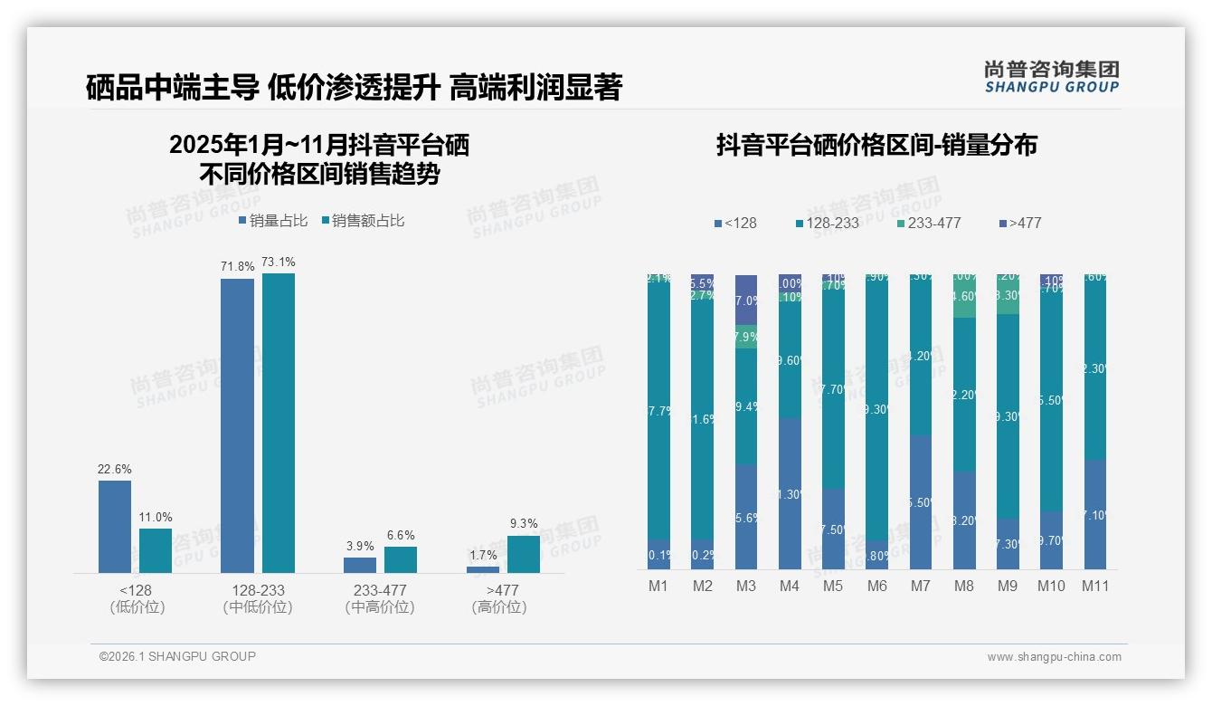 75%消费者优先品牌硒，国产占比68%——尚普咨询集团行业观察-2026年1月-硒-38