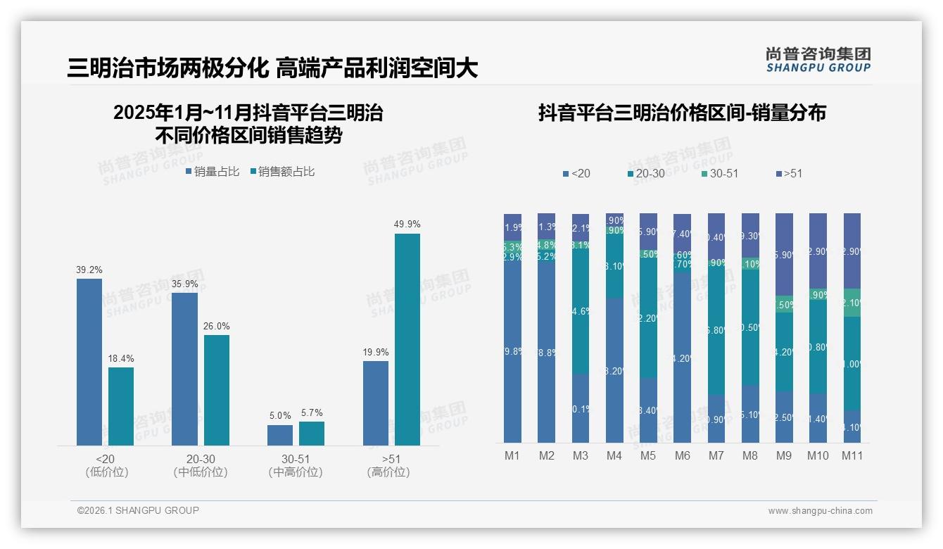 尚普咨询集团年度复盘：仅49%消费者愿推荐三明治，口味普通是主因-2026年1月-三明治-38