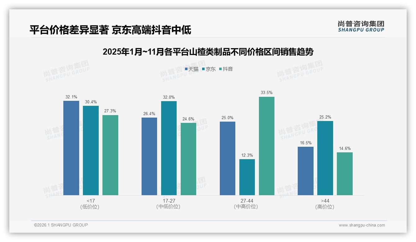 38%尝新口味驱动山楂类制品品牌切换，果丹皮需迭代——尚普咨询集团专题解读-2026年1月-山楂类制品-38
