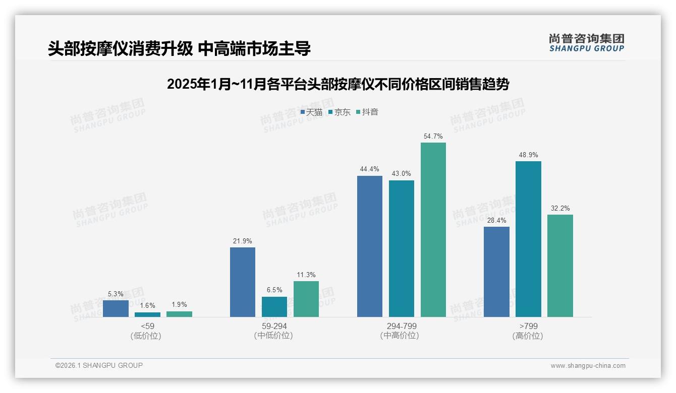 头部按摩仪87%国产份额压倒进口品牌价格战与品质升级并行——来源：尚普咨询集团最新头部按摩仪研报-2026年1月-头部按摩仪-38