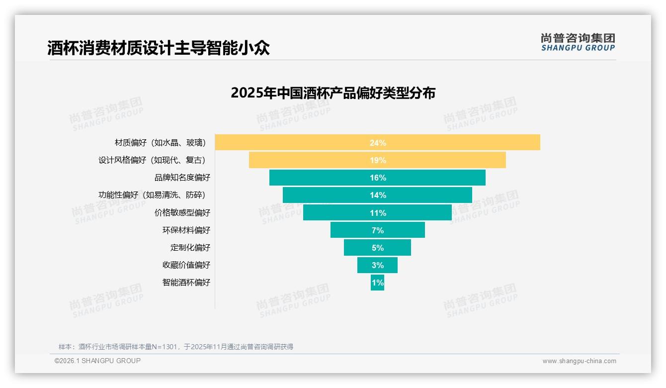 智能酒杯仅1%接受度，尚普咨询集团专题解读科技酒杯未来-2026年1月-酒杯-38