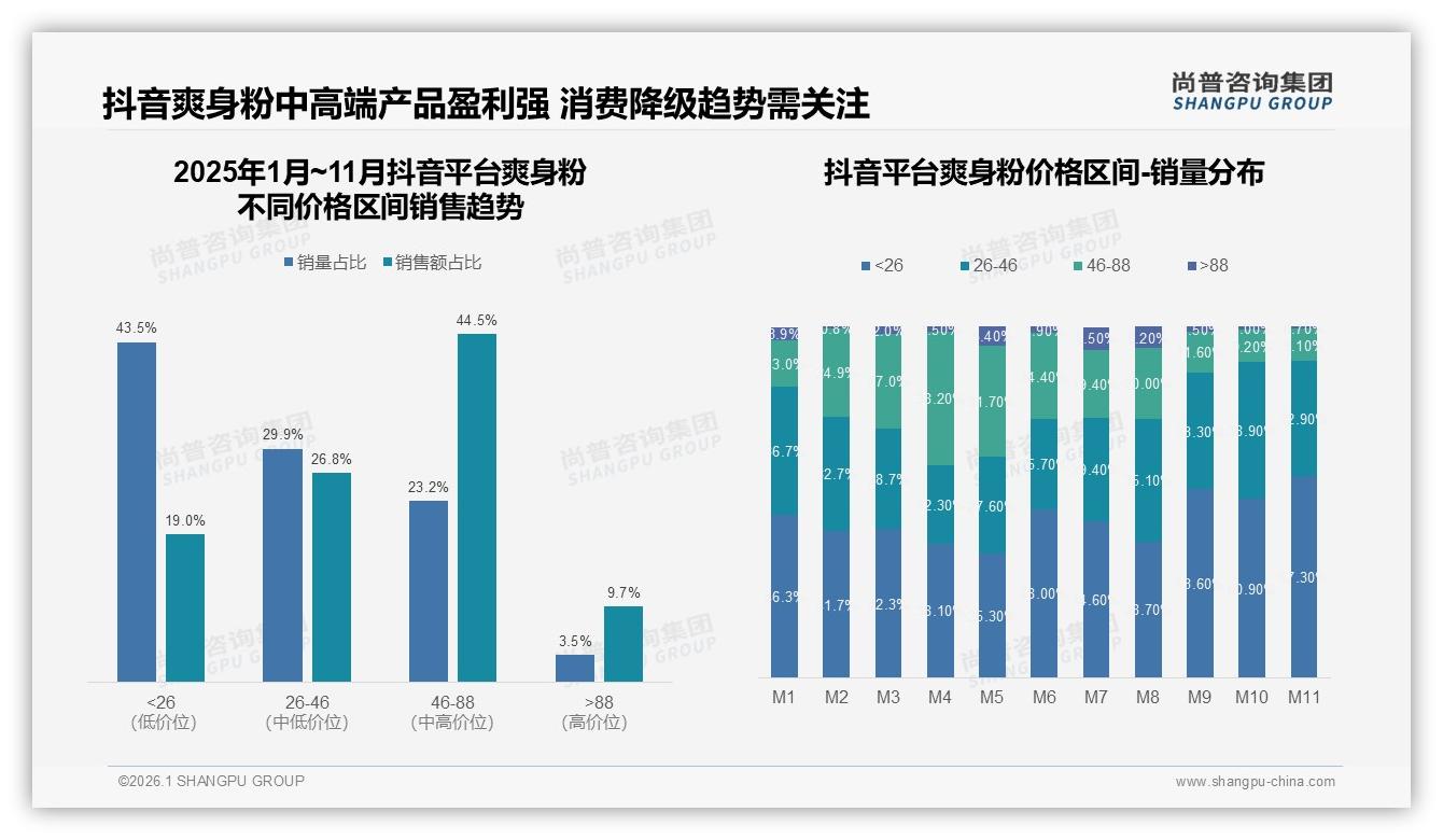 每季度31%使用频率催生爽身粉智能推荐22%需求——尚普咨询集团年度复盘-2026年1月-爽身粉-38