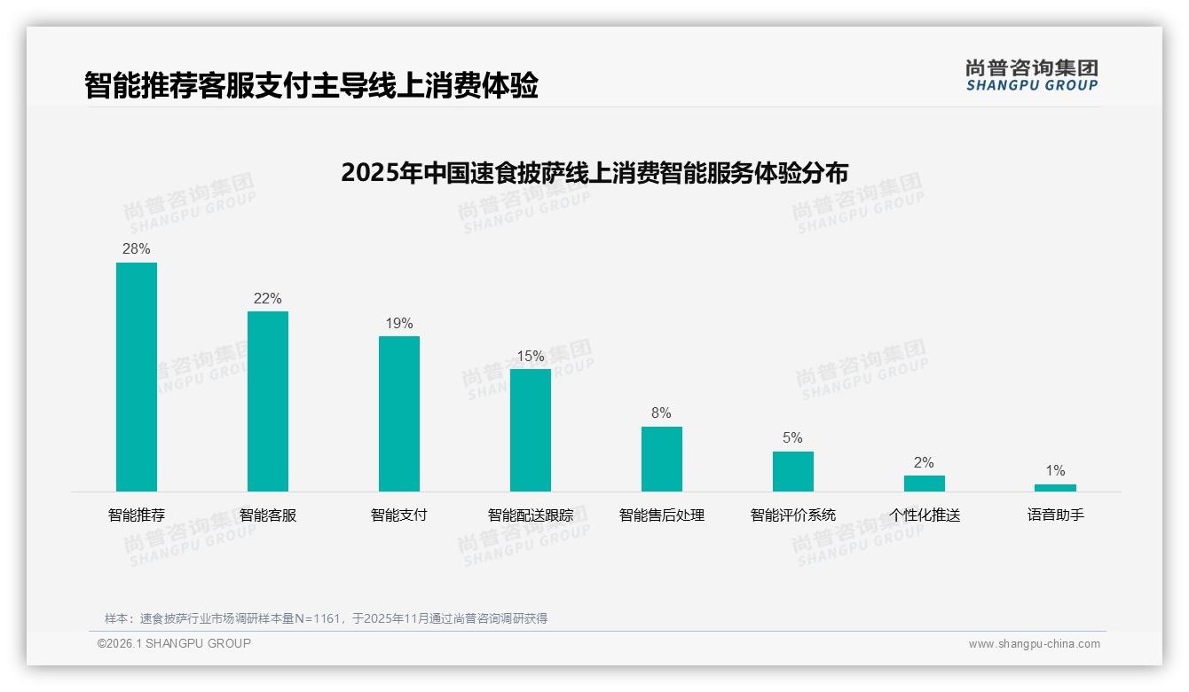 尚普咨询集团权威发布：26至35岁占比31%速食披萨家庭晚餐场景掘金-2026年1月-速食披萨-38