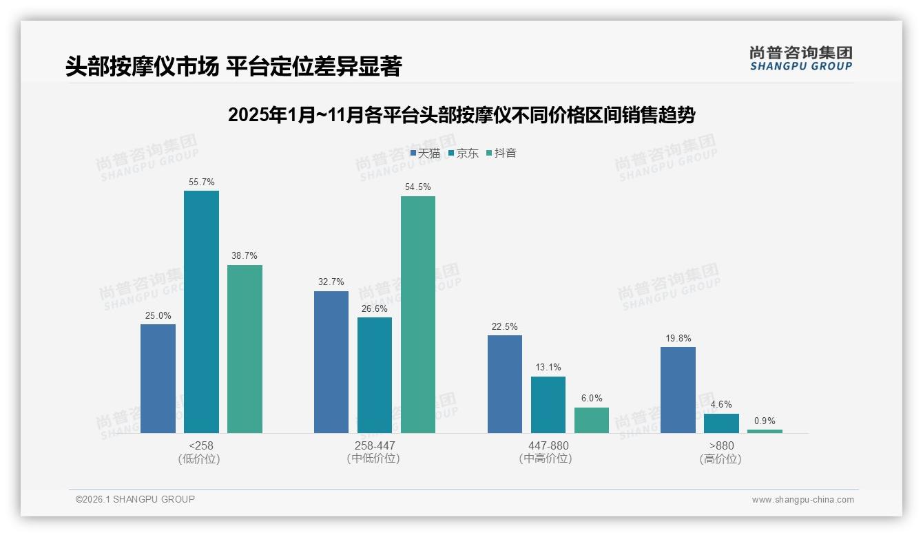 78%消费者首选国产头部按摩仪，价格功能双轮驱动替代进口-2026年1月-头部按摩仪-38