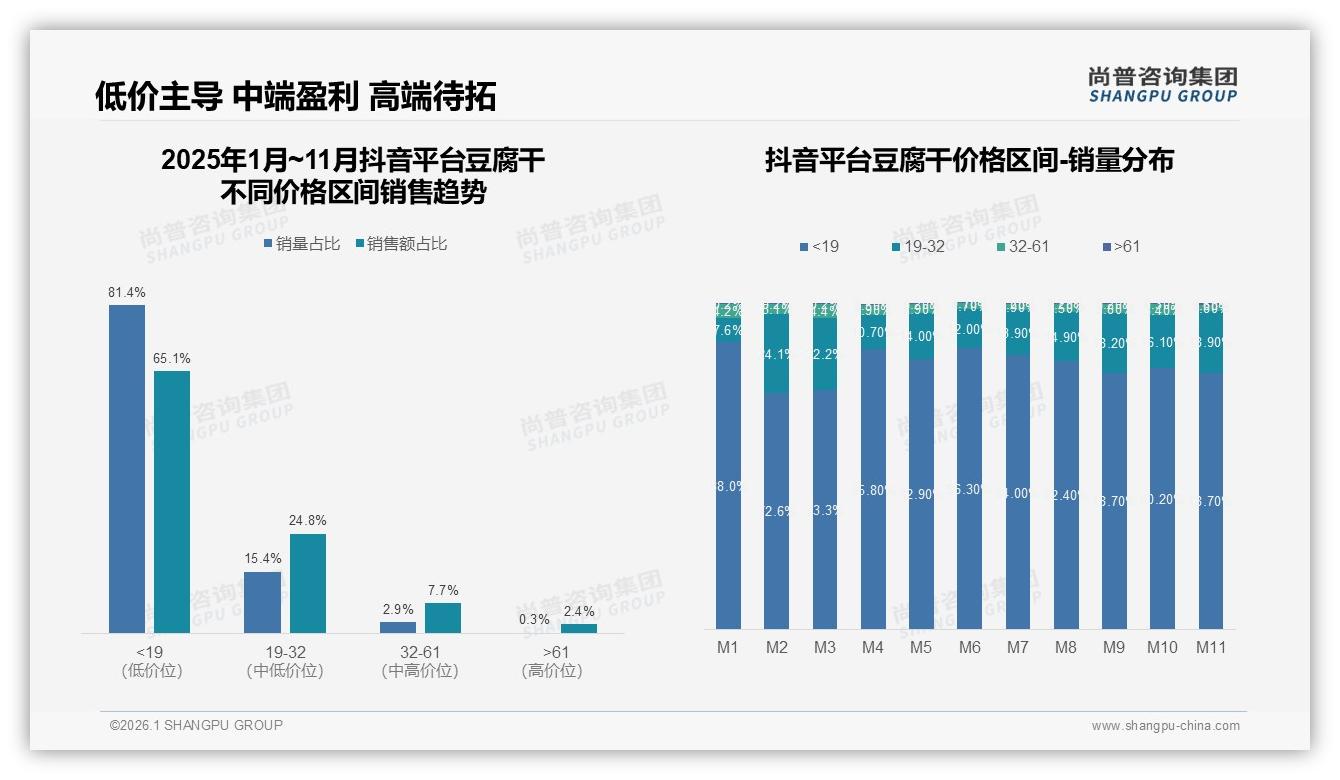 智能推荐28%需求领跑，豆腐干电商体验下一站——尚普咨询集团豆腐干白皮书指出-2026年1月-豆腐干-38
