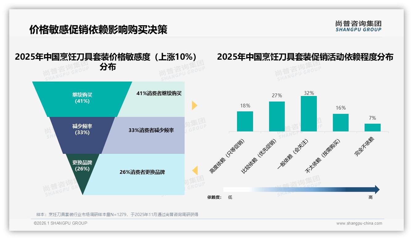 24%消费者期待智能材质推荐烹饪刀具套装，数字服务成新战场——尚普咨询集团专题解读-2026年1月-烹饪刀具套装-38