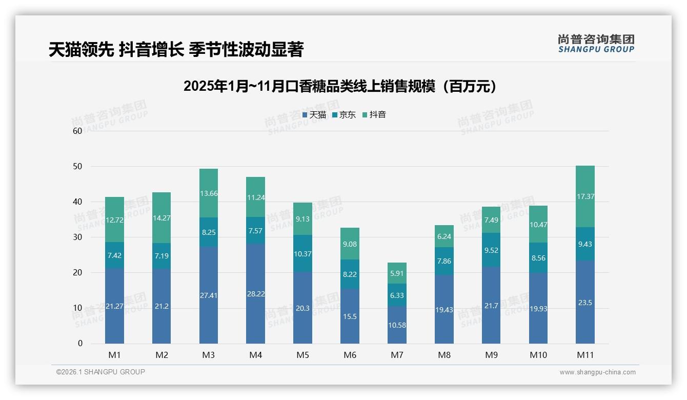 55%消费者认品牌买口香糖，尚普咨询集团行业观察：国产品牌如何提升信任度-2026年1月-口香糖-38