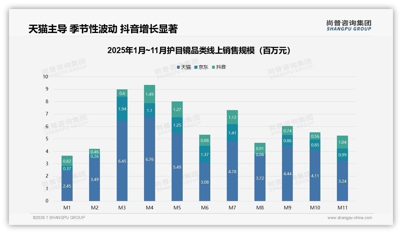 尚普咨询集团权威发布：防蓝光26%占比，长时间电子设备使用27%场景催生功能细分护目镜-2026年1月-护目镜-38