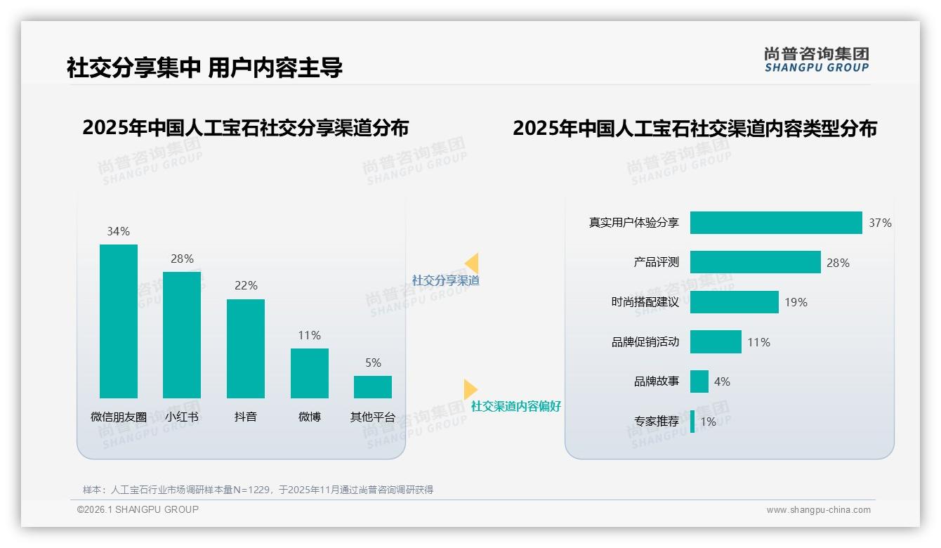 人工宝石41%消费者继续购买，品牌忠诚度中等，设计创新成28%换牌主因——尚普咨询集团研报速览-2026年1月-人工宝石-38