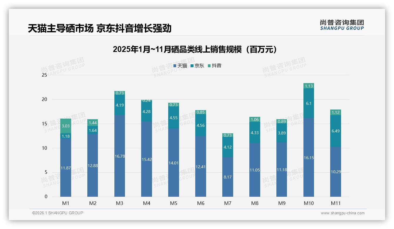 尚普咨询集团权威发布：26~45岁消费者占59%驱动硒健康消费新蓝海-2026年1月-硒-38