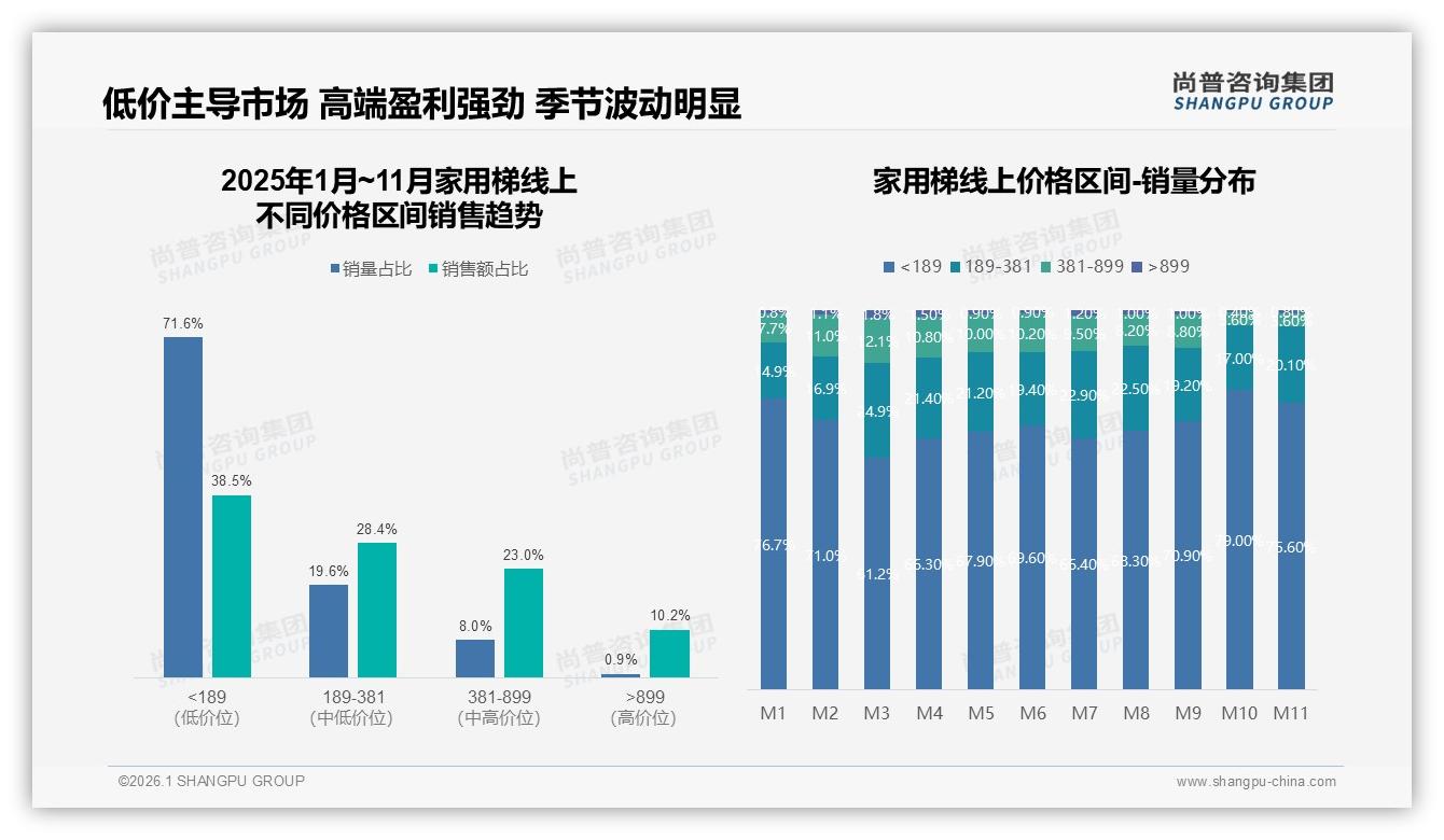 尚普咨询集团行业观察：家用梯93%国产份额稳占，进口品牌7%如何破局-2026年1月-家用梯-38