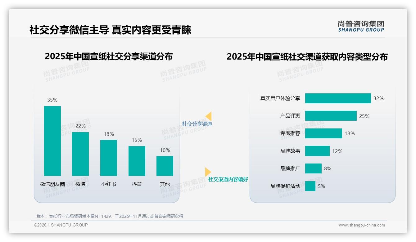 尚普咨询集团市场扫描：92%国产宣纸主导，进口品牌8%空间被挤压-2026年1月-宣纸-38