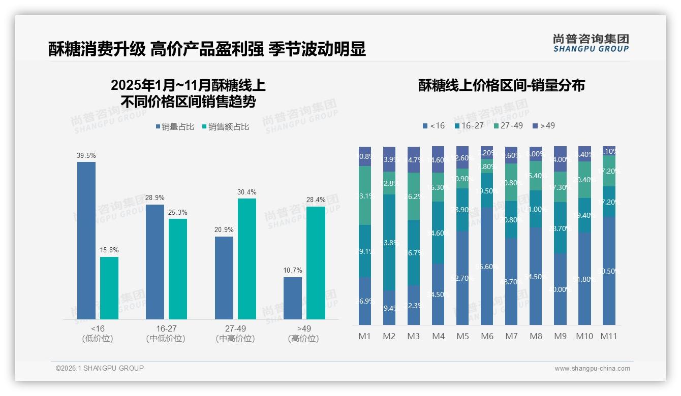 尚普咨询集团趋势雷达：54%消费者愿推荐酥糖，口味不合31%差评待修复-2026年1月-酥糖-38