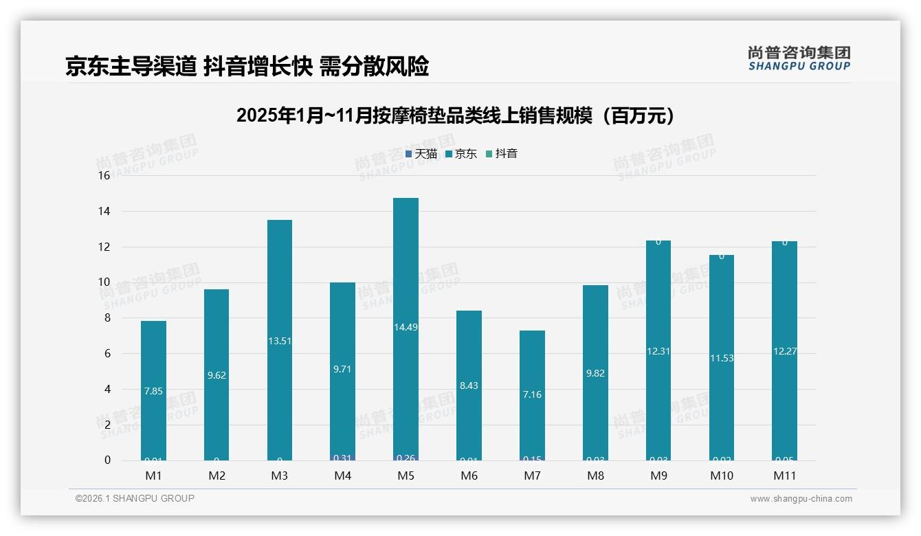 尚普咨询集团权威发布：26到35岁消费者占32%按摩椅垫市场主力，腰部热敷成刚需-2026年1月-按摩椅垫-38