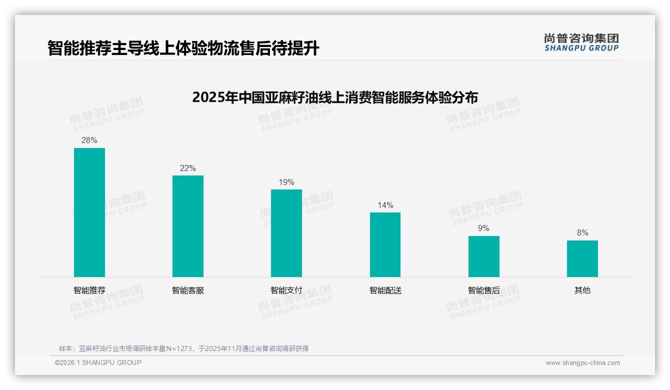68%消费者偏好国产品牌，本土亚麻籽油如何打赢信任攻防战-2026年1月-亚麻籽油-38