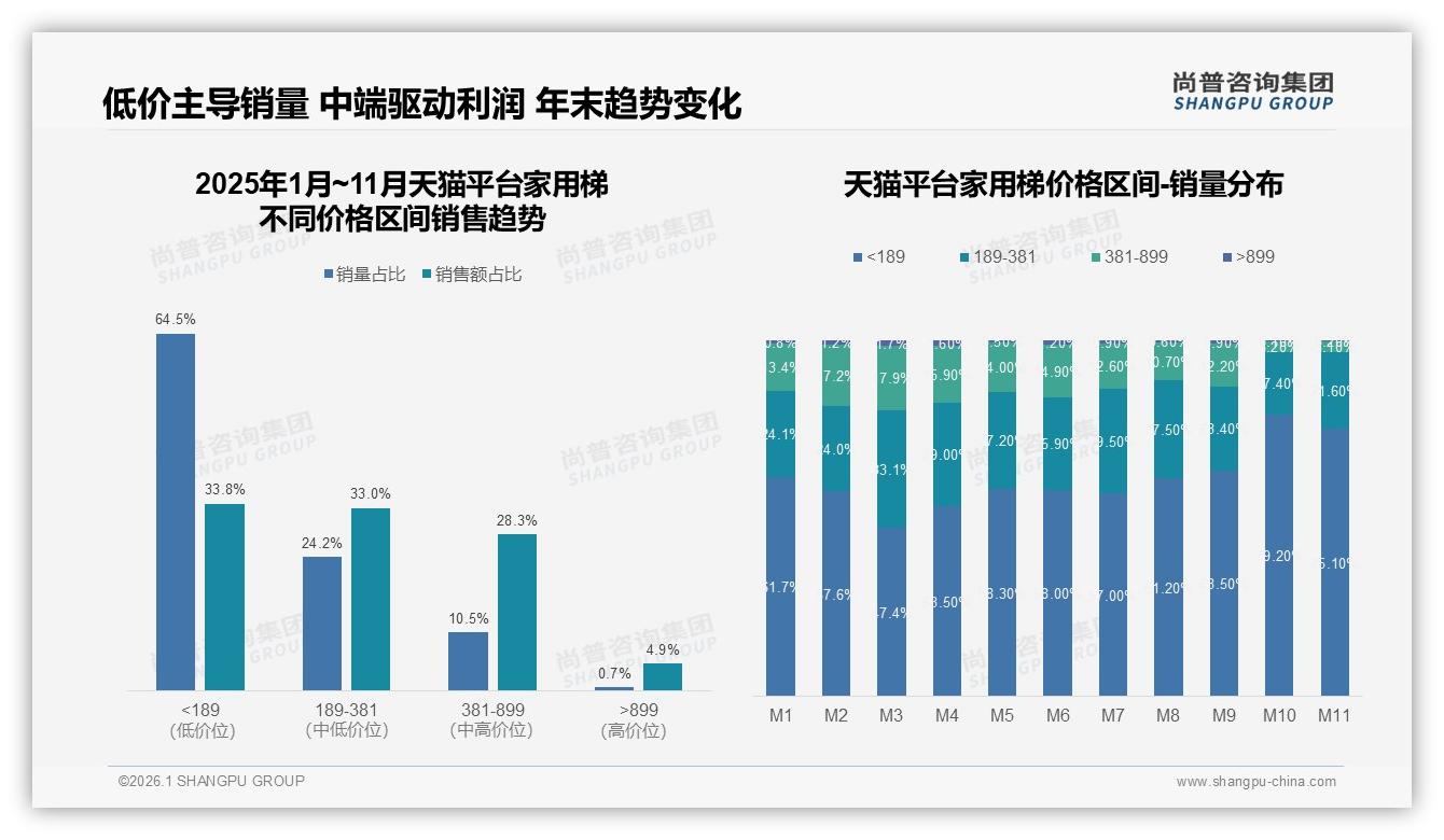 尚普咨询集团报告解读：62%男性消费者主导家用梯市场，家庭决策链撬动增量-2026年1月-家用梯-38