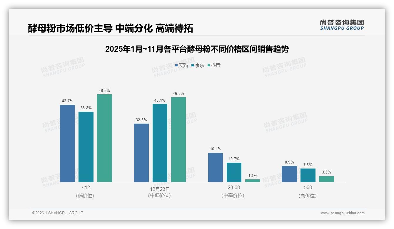 尚普咨询集团独家披露：78%国产酵母粉主导进口仅22%份额-2026年1月-酵母粉-38