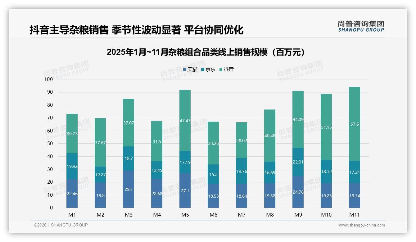 尚普咨询集团报告解读：26至35岁人群34%占比杂粮组合消费主力，健康早餐场景24%渗透——尚普咨询集团《2025年中国杂粮组合市场洞察报告》-2026年1月-杂粮组合-38