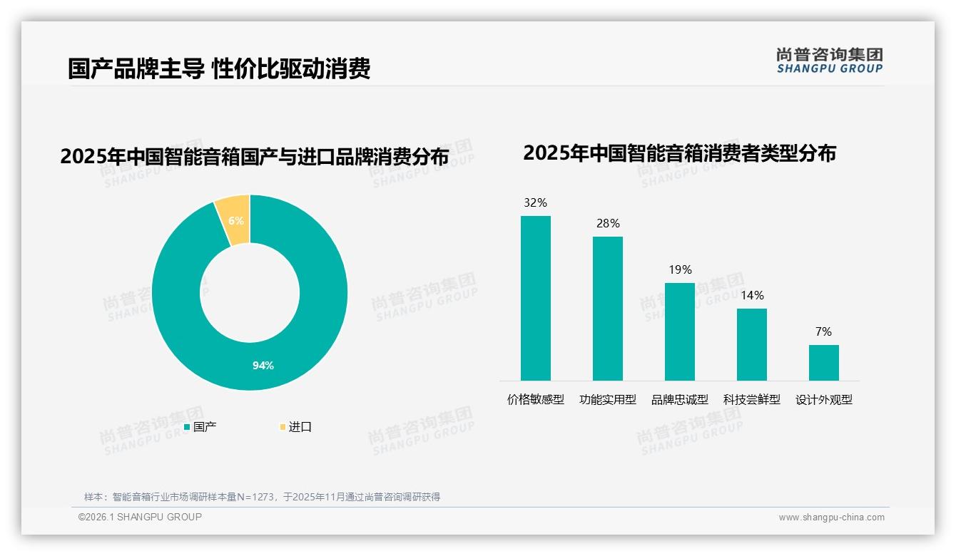 94%销量集中国产品牌，小米天猫小度79%三强瓜分市场——尚普咨询集团智能音箱品类年报-2026年1月-智能音箱-38