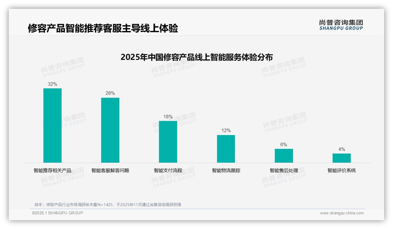 尚普咨询集团品类洞察：抖音67%份额主导修容产品社交电商战场-2026年1月-修容产品-38