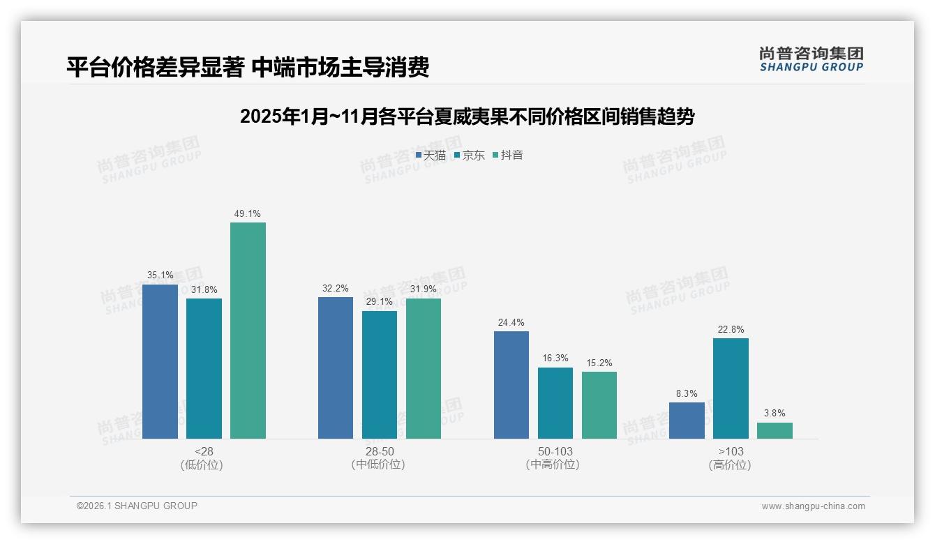 尚普咨询集团消费研究：64%消费者愿推荐夏威夷果，价格偏高成31%不推荐主因-2026年1月-夏威夷果-38