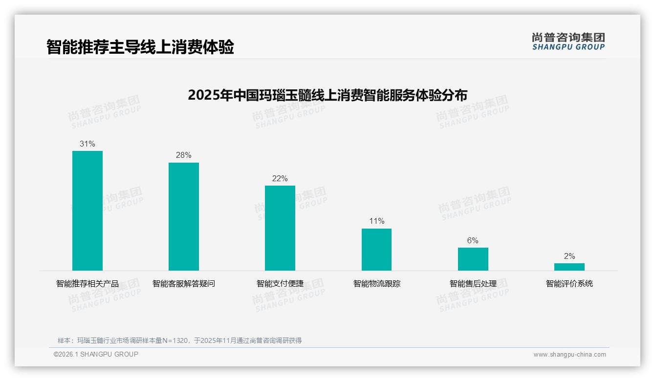 抖音95%线上占比直播带货15%转化玛瑙玉髓品牌需双平台布阵——尚普咨询集团趋势雷达指出-2026年1月-玛瑙玉髓-38