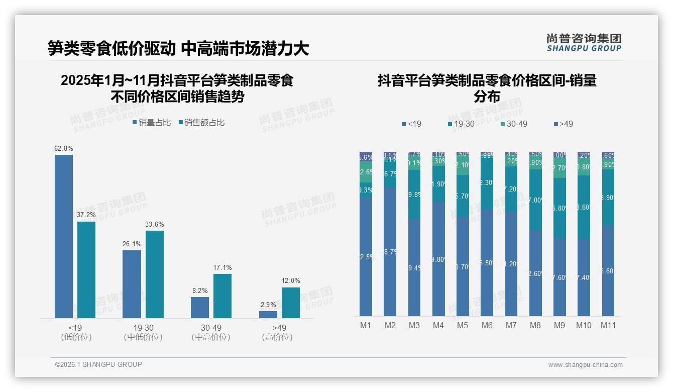 28%消费者期待智能推荐，笋类制品零食AR试吃仅1%——尚普咨询集团研报速览：数字体验缺口巨大-2026年1月-笋类制品零食-38