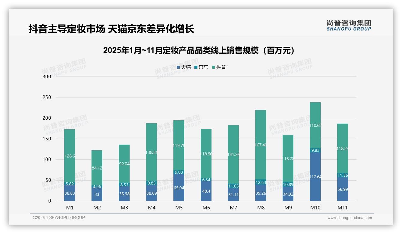 抖音平台定妆产品40到159元占86%份额，内容电商撬动中端消费-2026年1月-定妆产品-38