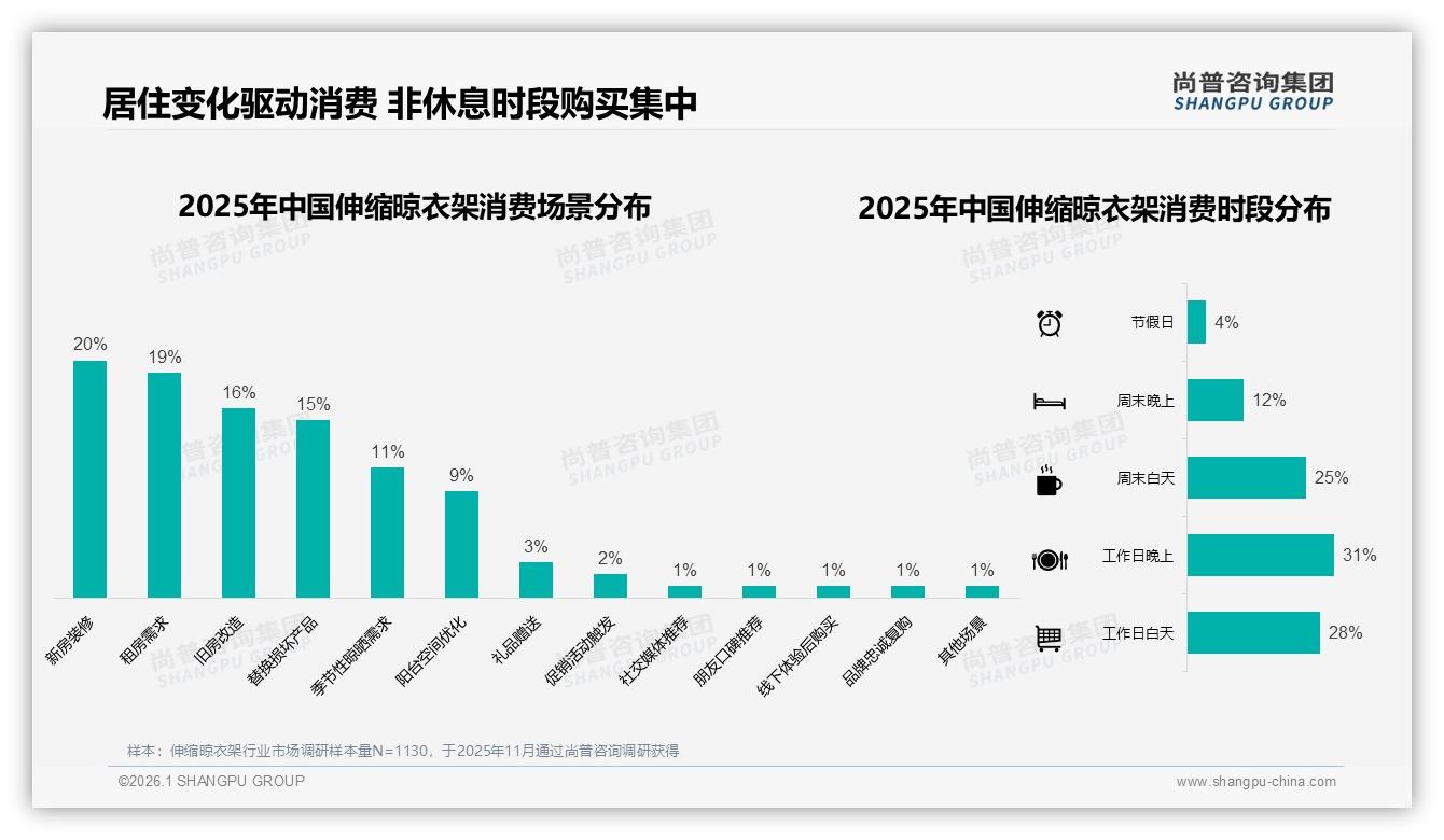 70%低价销量吞噬中端，伸缩晾衣架消费降级明显——来源：尚普咨询集团最新伸缩晾衣架研报-2026年1月-伸缩晾衣架-38