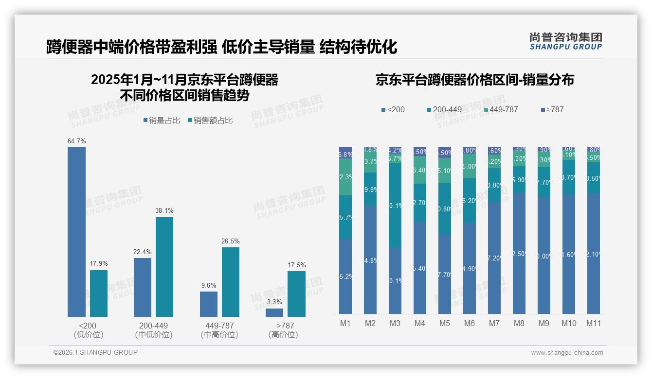 尚普咨询集团独家披露：89%国产蹲便器主导，进口仅占11%价格溢价难卖-2026年1月-蹲便器-38