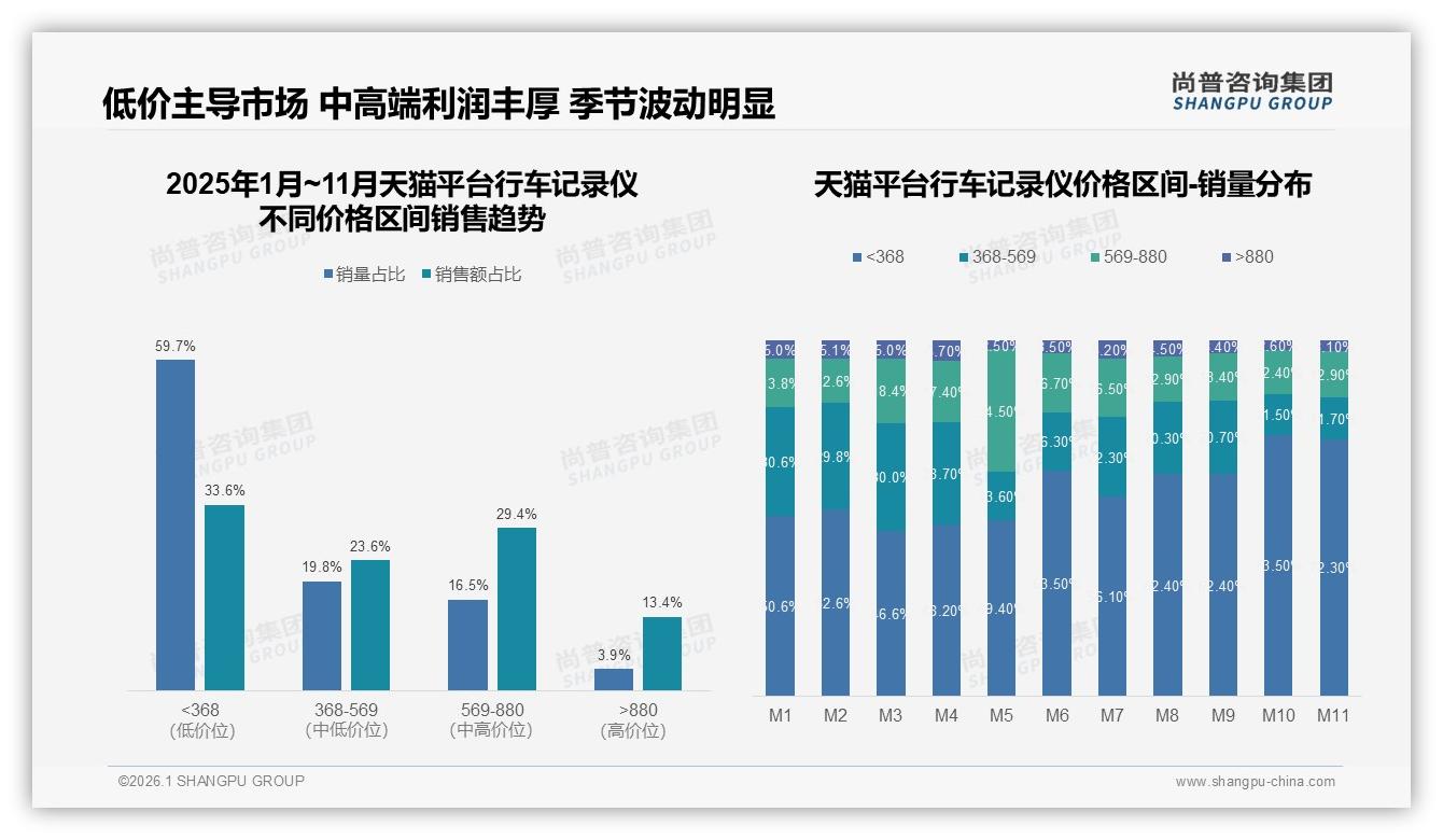 尚普咨询集团品类洞察：首次购买58%主导行车记录仪，2到3年更换27%-2026年1月-行车记录仪-38