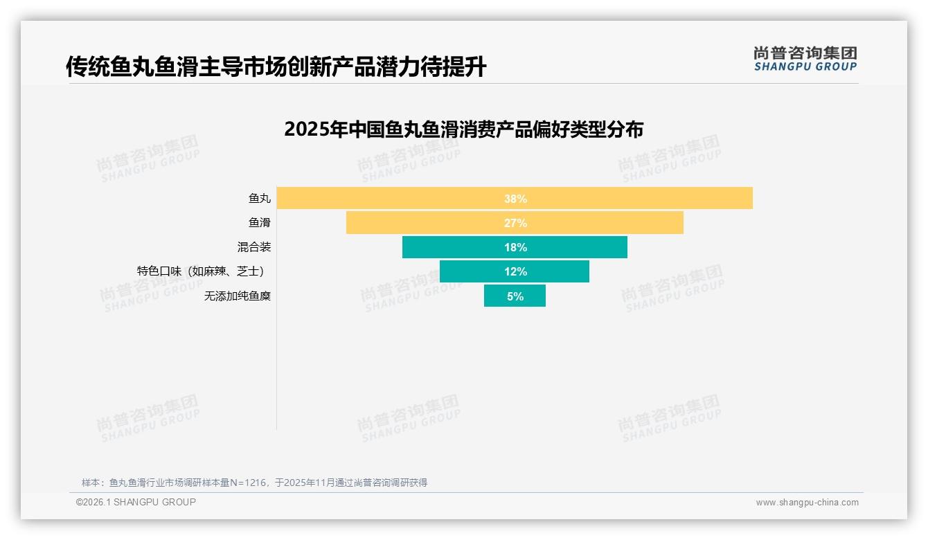 国产品牌占92%，进口鱼丸鱼滑高端缺口待补——尚普咨询集团独家披露-2026年1月-鱼丸鱼滑-38