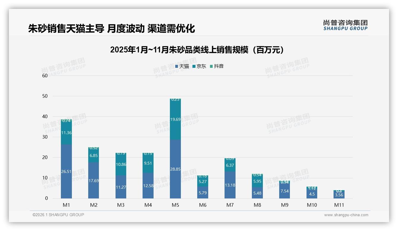 尚普咨询集团行业透视：不愿推荐因真伪担忧28%，区块链溯源能否破解信任危机-2026年1月-朱砂-38