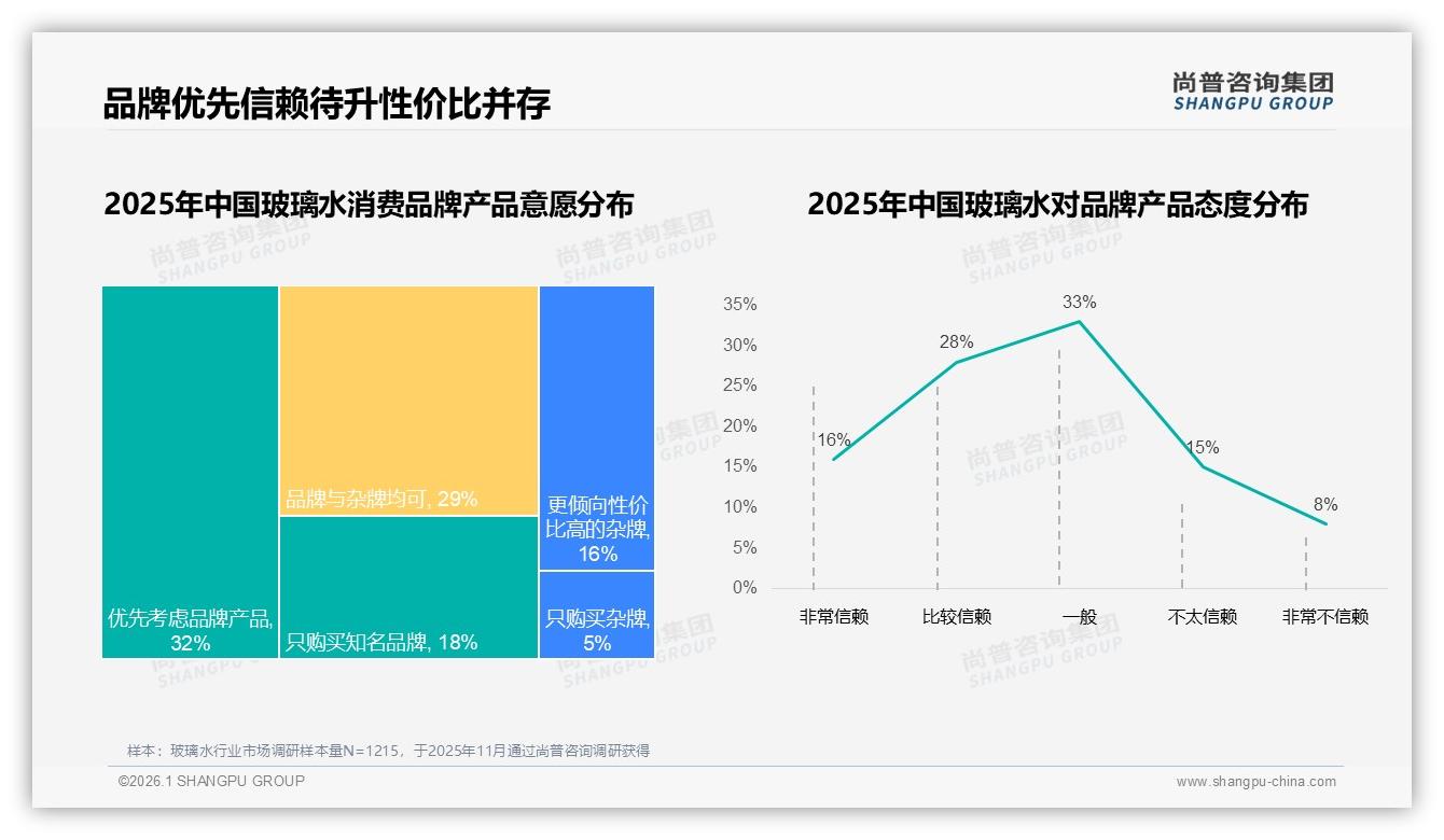 国产品牌占比87%，玻璃水本土供应链价格战升级——尚普咨询集团行业观察-2026年1月-玻璃水-38