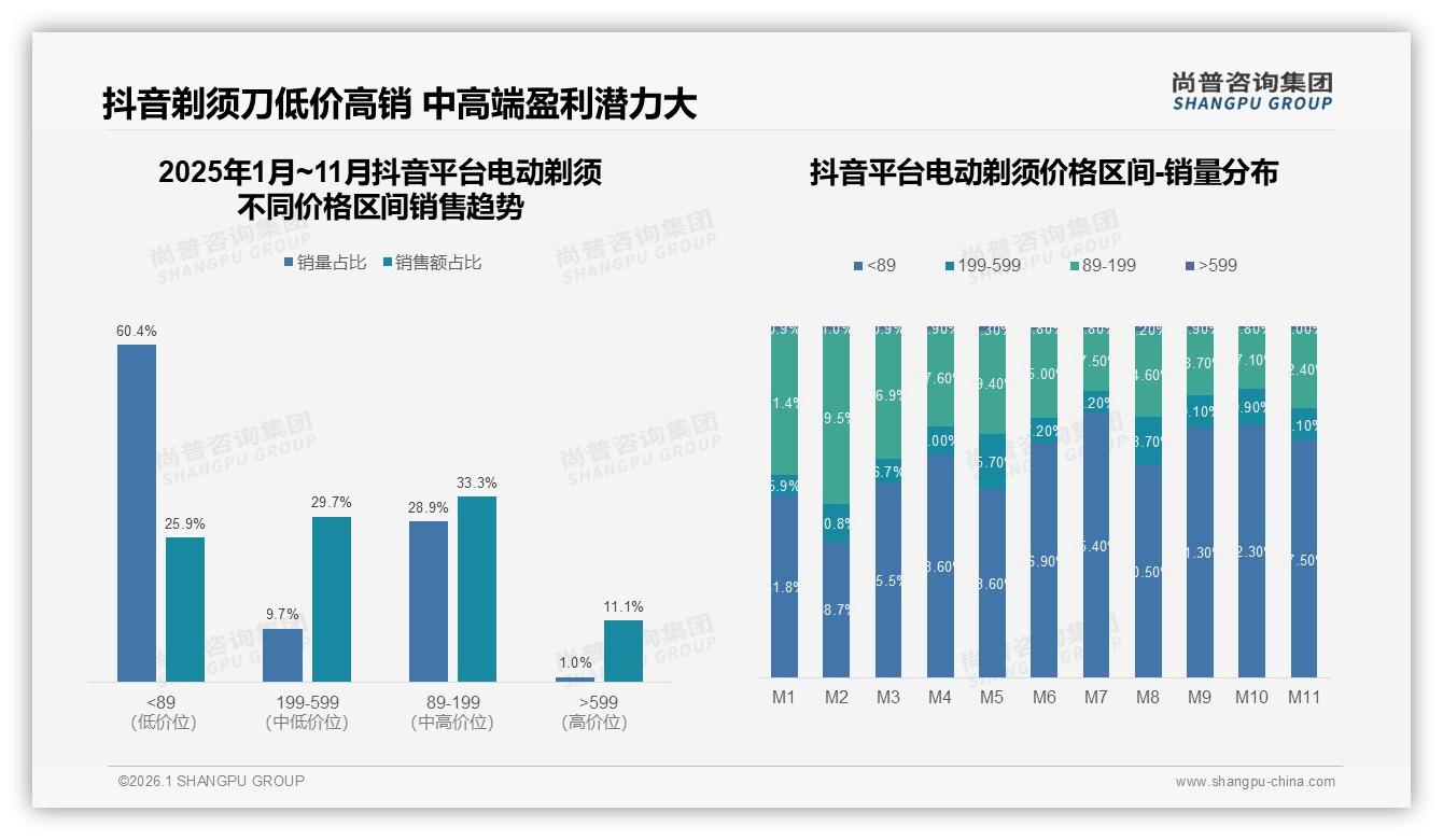 真实用户分享41%信任度碾压明星代言4%，电动剃须社交营销新逻辑——尚普咨询集团趋势雷达报告-2026年1月-电动剃须-38