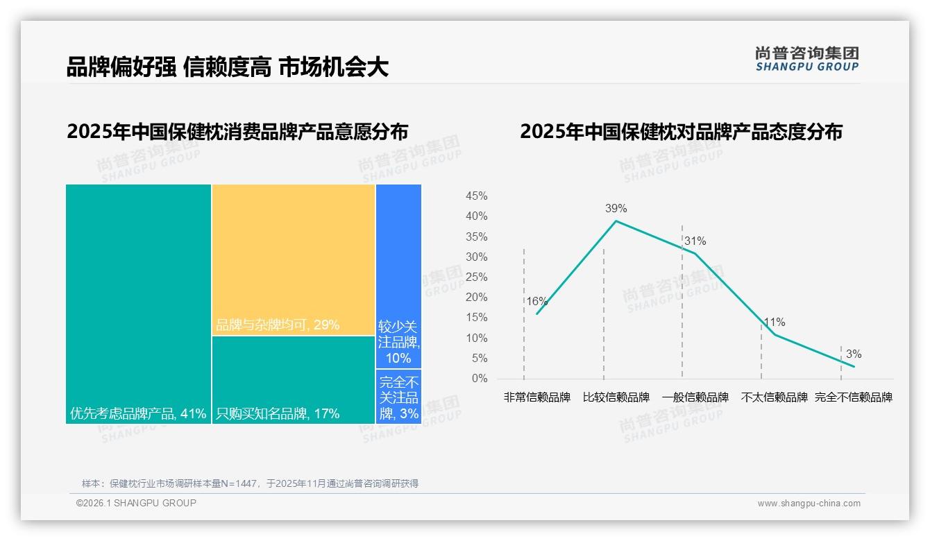 线上渠道淘宝天猫37%京东27%双平台近七成流量，保健枕品牌如何全域收割——尚普咨询集团研报速览-2026年1月-保健枕-38